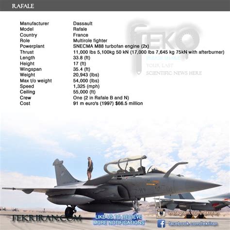 Rafale Specifications | Turbofan engine, France country, Engineering