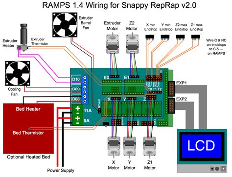 18 Beautiful Nema 17 Wiring Diagram