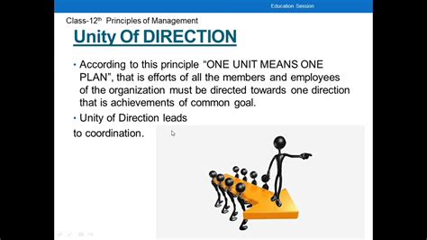 Unity of direction ||14 Principles of Management by Henry fayol | Class ...