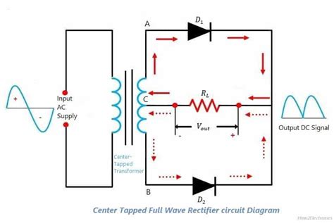 Half Wave Bridge Rectifier Circuit Diagram