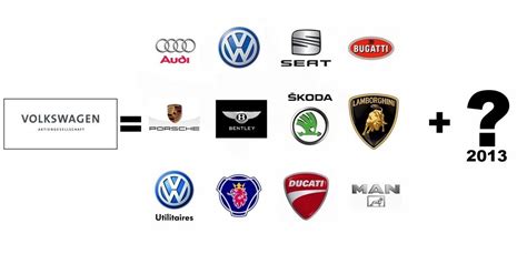 Volkswagen Group : Et de 13 ! - Blog Automobile