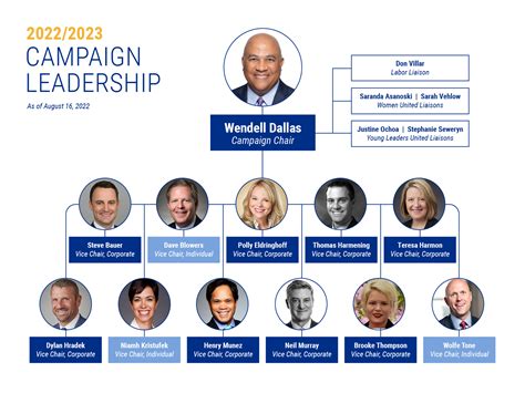 Introducing Our 2022/2023 Campaign Cabinet - United Way of Metro Chicago