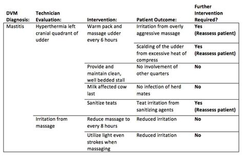 Continued Patient Reassessment - Purdue OWL® - Purdue University