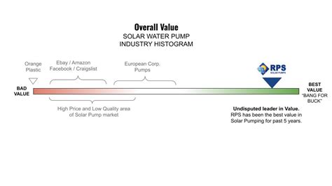 RPS Solar Pumps vs. Grundfos vs. Amazon – RPS Solar Pumps | America's #1 Solar Well Pumps