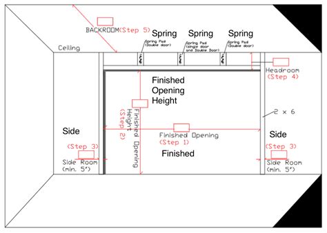 Standard Garage Door Sizes Rough Opening | Dandk Organizer