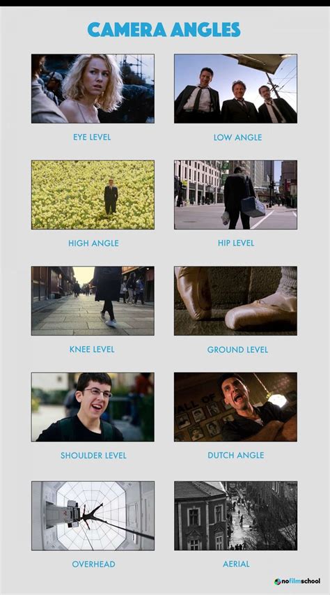 50+ Camera Angles, Shots, and Movements: A Complete Guide | Filmmaking inspiration, Filmmaking ...