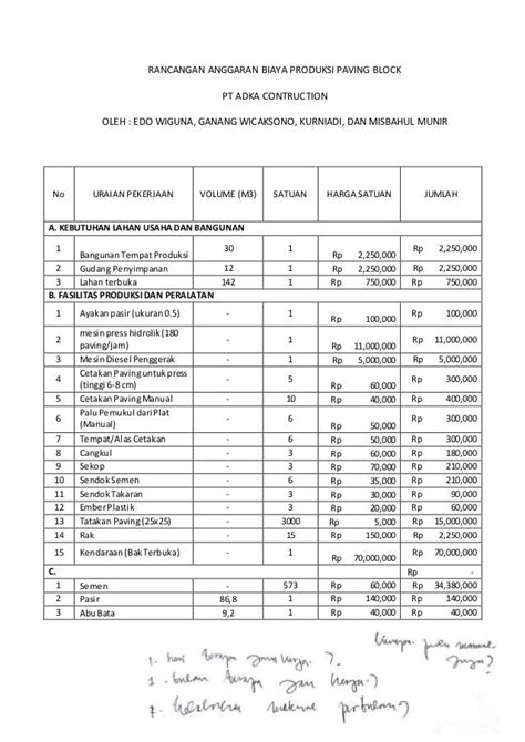 Contoh Rancangan Anggaran Biaya Usaha - Homecare24