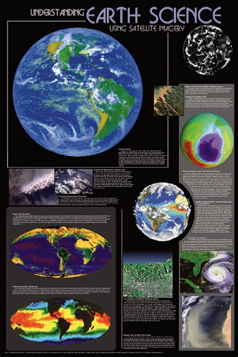 Understanding Earth Science Poster - Space Posters, Photos, Art