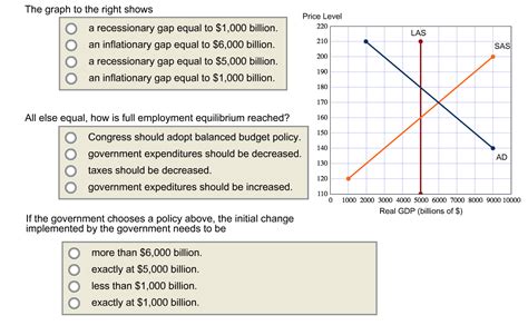 Solved The graph to the right shows a recessionary gap | Chegg.com