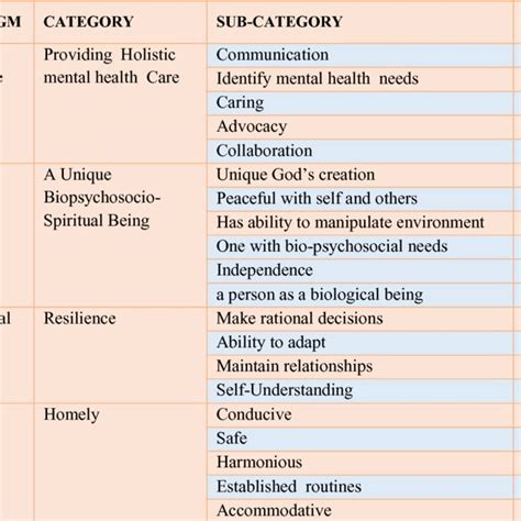 3.MAIN CATEGORIES AND EXAMPLES OF SUBCATEGORIES AND THEIR SOURCES IN ...