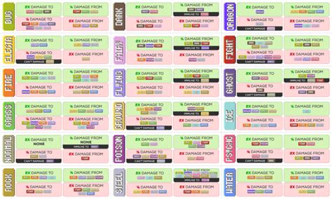 Typing Chart Pokemon Sword And Shield