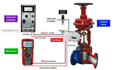 Control Valve Study Material - Instrumentation Tools