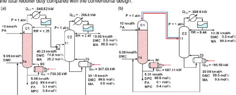 Figure 1 from Innovative design of diphenyl carbonate process via one ...