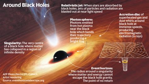 First ever image of Black Hole released, confirms Einstein’s theory | Mint