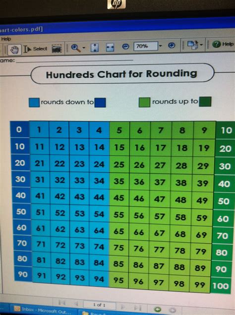 Mrs. Fisbeck's Class: Rounding Numbers