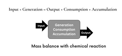 Mass Balance Equation - EnggCyclopedia