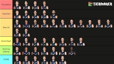 Carlton Football Club 2023 Tier List (Community Rankings) - TierMaker