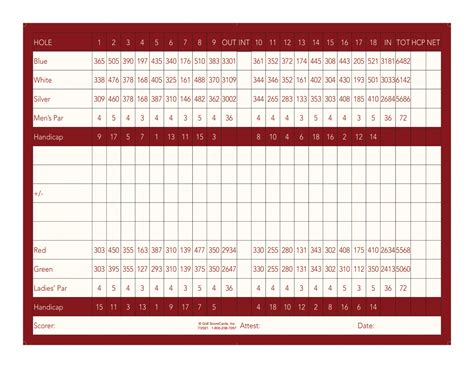 Scorecard – Cranberry Valley Golf Course