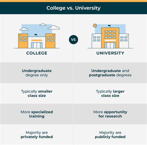 College vs. University: The Difference Matters - Online Schools Report