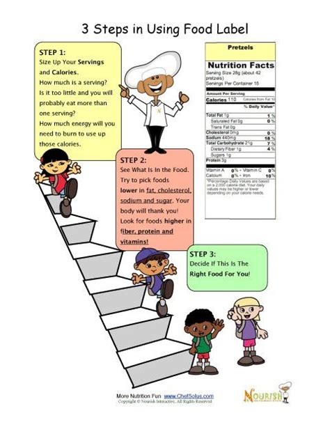 Interpreting Food Labels Worksheet Answers – Kidsworksheetfun