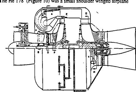 Figure 5 from Pioneering Turbojet Developments of Dr. Hans von Ohain — From the HeS 1 to the HeS ...