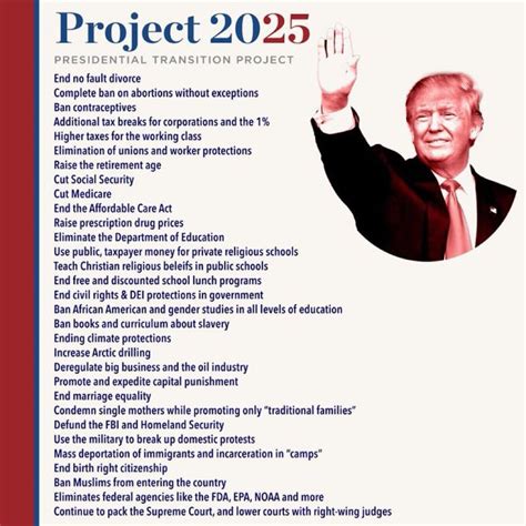 2024's 'Contract on America': Trump Project 2025