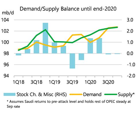 Oil Story - More Bad Than Good (NYSEARCA:USO) | Seeking Alpha