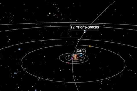 'Devil comet' bigger than Mount Everest racing towards Earth and is set to explode in hours