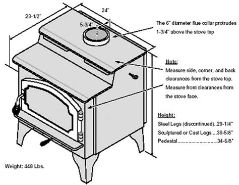 Lopi Endeavor Wood Stove - Hearth and Home Distributors of Utah, LLC.