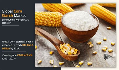 Corn Starch Market Size, Share, Growth | Forecast Report – 2027