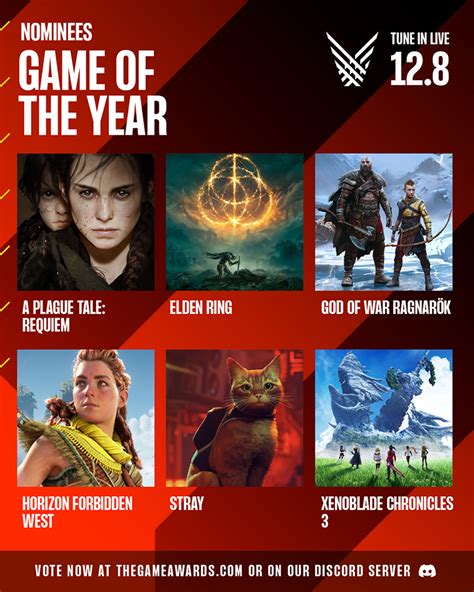 The Game Awards: These are the ratings of the GOTY nominees | EarthGamer - Pledge Times