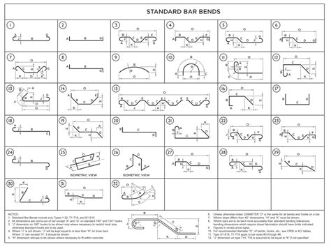 Rebar Information - Ozark Rebar & Supplies