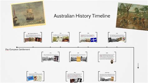 Australian History Timeline by . . on Prezi