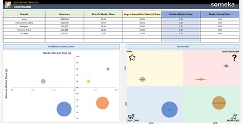 BCG Matrix: Introduction And Free Excel Template, 44% OFF