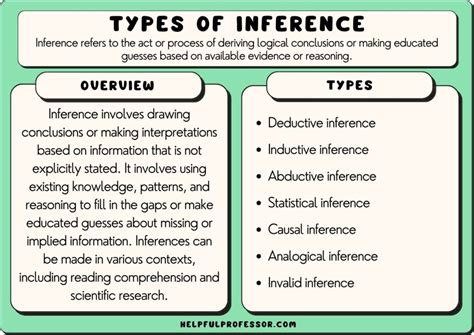 7 Types of Inference (2024)