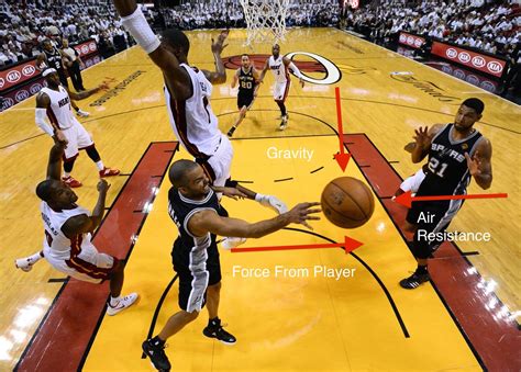 Force Diagram Examples - Cole F. Basketball Information