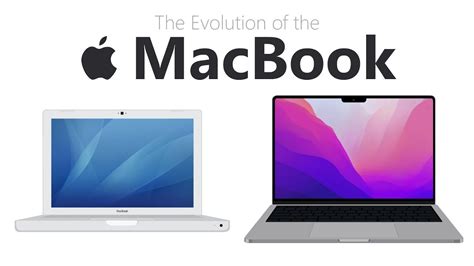 Evolution of the MacBook (Animation) - YouTube