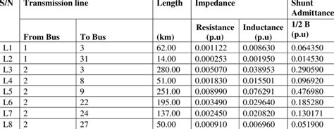 Parameters of Transmission Line. | Download Scientific Diagram