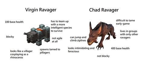 Ravager vs. Ravager : r/ARK