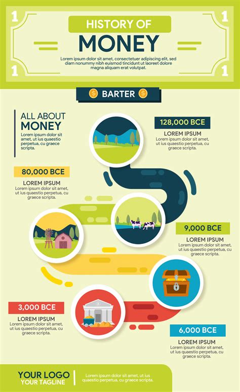 history of money infographic template - Simple Infographic Maker Tool by Easelly