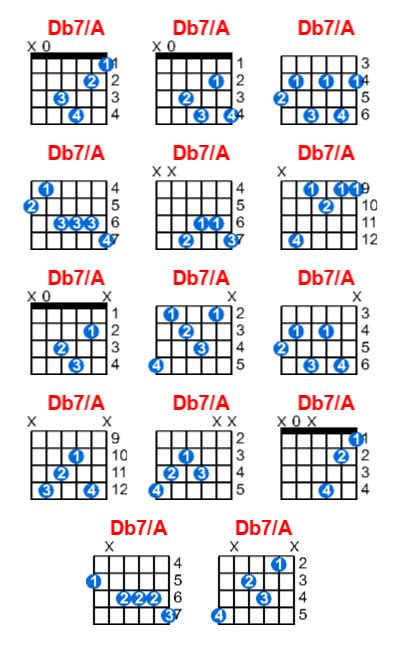 Db7/A guitar chord - Meta-chords