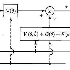 A model-based manipulator-control system [3] | Download Scientific Diagram