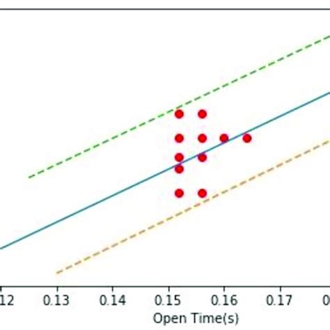 Linear regression model. Linear regression model. | Download Scientific ...