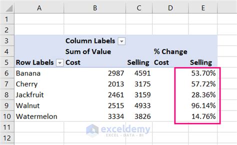 How To Calculate Percene Of Two Columns In Pivot Table - Infoupdate.org