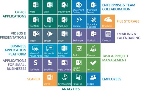 Office365 Thailand - Emails using Office365 with Outlook Pop3 & IMAP