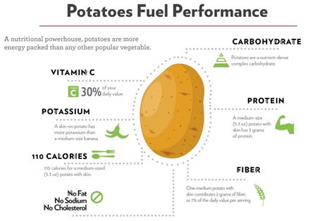 Are Potatoes Beneficial in Diet of an Athlete? | Potato Goodness