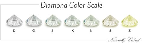 Diamond Color Chart - Beyond the D-Z Diamond Color Scale | Naturally ...