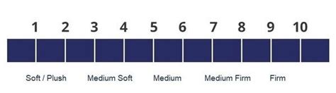 A Softness Scale