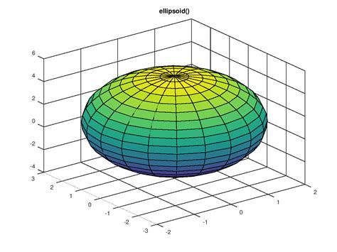 Function Reference: ellipsoid