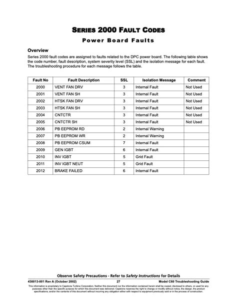 SERIES 2000 FAULT CODES Power Board Faults